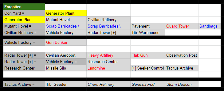 Tech Tree 03 - Forgotten Structures 01.png